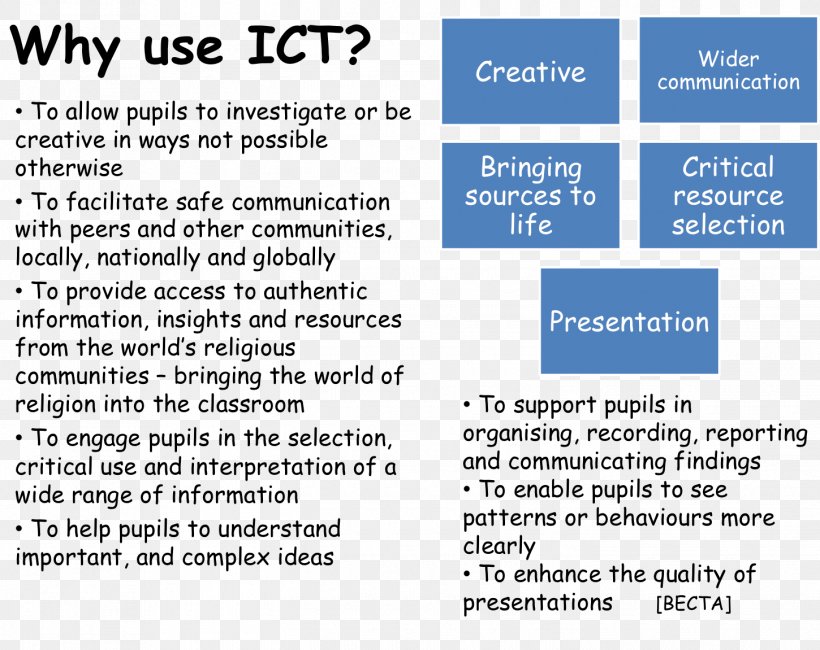 Information And Communications Technology Classroom, PNG, 1450x1151px, Technology, Area, Classroom, Computer, Document Download Free
