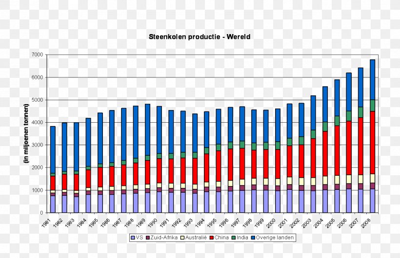 Coal EdChoice Belgium Τμήμα Πολιτικής Επιστήμης και Διεθνών Σχέσεων Telecommunication, PNG, 1275x825px, Coal, Area, Belgium, Brand, Diagram Download Free