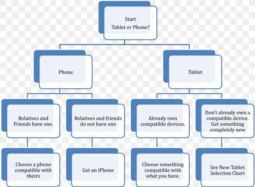 Diagram Organizational Chart Organizational Chart, PNG, 1198x879px