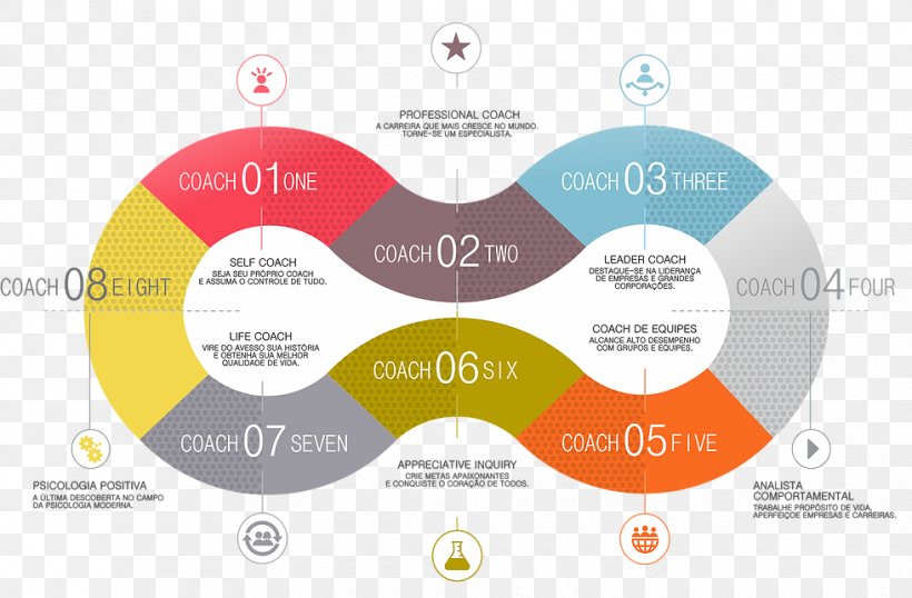 Infographic Diagram Chart, PNG, 980x644px, Infographic, Brand, Businessperson, Chart, Coaching Download Free