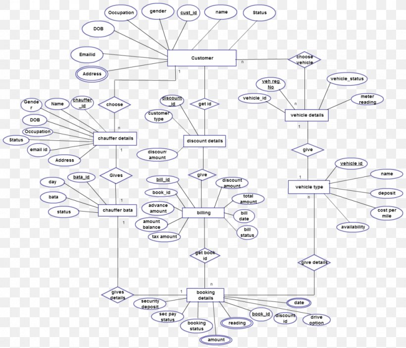 Entity–relationship Model Wiring Diagram Car Rental State Diagram, PNG, 1024x877px, Wiring Diagram, Area, Car Rental, Computer Reservation System, Database Download Free