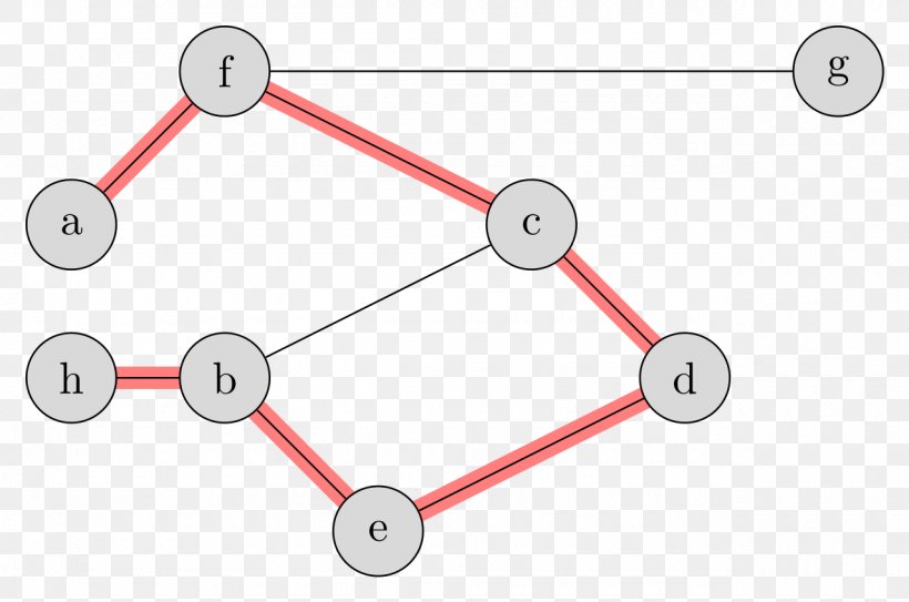 Path Graph Graph Theory, PNG, 1280x848px, Path Graph, Area, Body Jewelry, Diagram, Graph Download Free