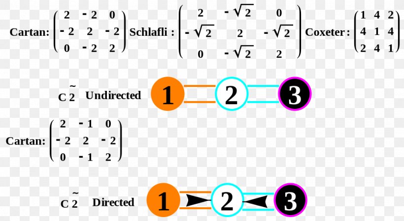 Line Affine Transformation, PNG, 1024x562px, Affine Transformation, Area, Brand, Diagram, Document Download Free