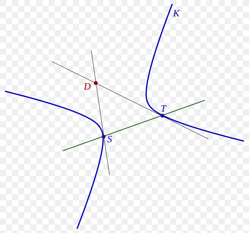 Line Point Angle, PNG, 814x768px, Point, Diagram, Microsoft Azure, Parallel, Sky Download Free