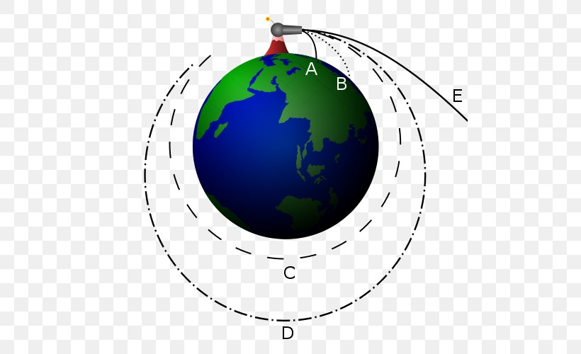 Newton's Cannonball Gravitation Earth Thought Experiment Round Shot, PNG, 500x500px, Gravitation, Earth, Experiment, Globe, Isaac Newton Download Free