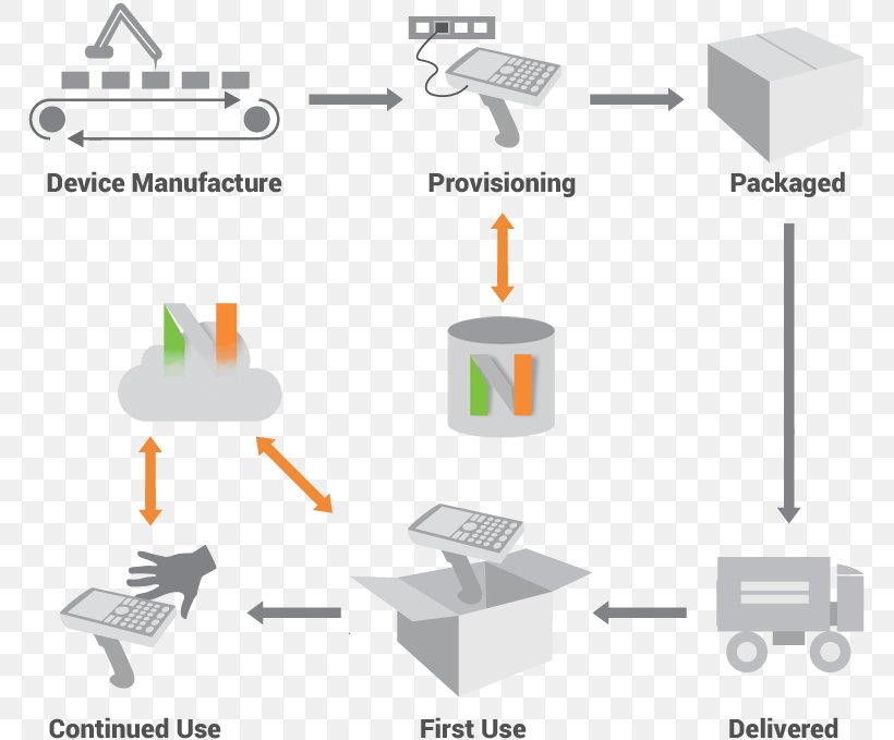 Paper Line Technology, PNG, 769x679px, Paper, Area, Brand, Diagram, Material Download Free