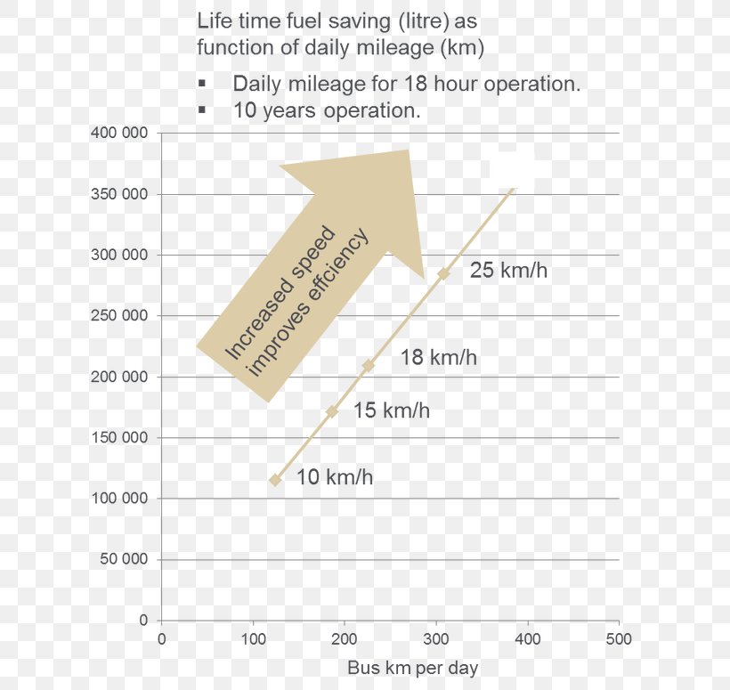 Document Line Angle, PNG, 640x775px, Document, Area, Diagram, Number, Paper Download Free