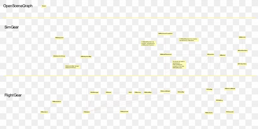 Document Line Point Angle, PNG, 3000x1500px, Document, Area, Brand, Diagram, Material Download Free