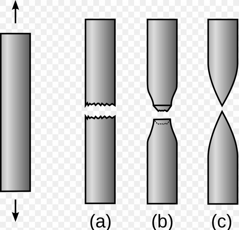 Ductility Fracture Toughness Brittleness Tensile Testing, PNG, 1200x1154px, Ductility, Brittleness, Cylinder, Deformation, Drinkware Download Free