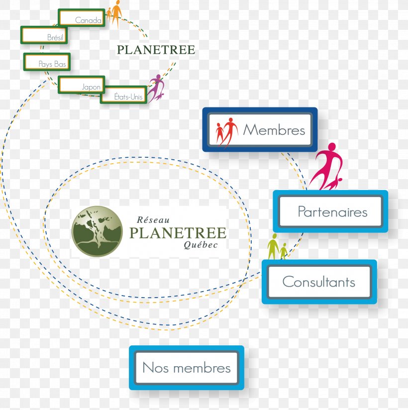 Organization Computer Network RIPPH Processus, PNG, 2058x2069px, Organization, Arboretum, Area, Brand, Computer Download Free