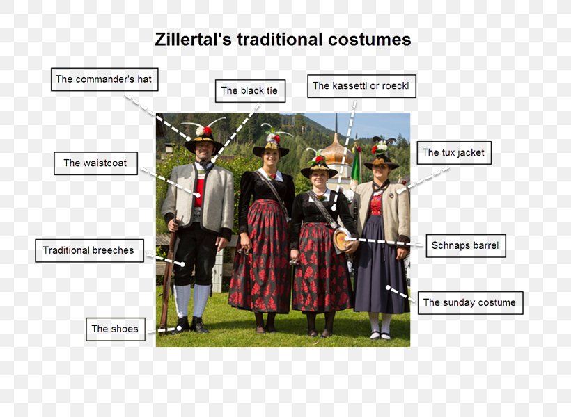 Zillertal Mayrhofen Fügen Tuxertal Folk Costume, PNG, 800x600px, Zillertal, Academic Dress, Austria, Folk Costume, History Download Free