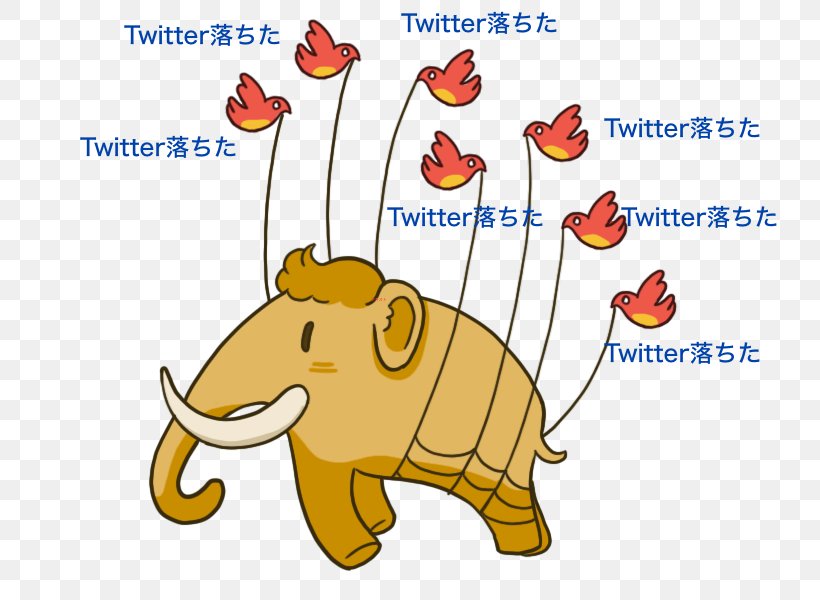 Mastodon GNU Social Social Network Instance Social Media, PNG, 739x600px, Mastodon, Area, Blog, Carnivoran, Cartoon Download Free