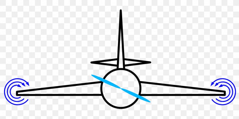 Wingtip Vortices Vortex Wing Tip Wingtip Device, PNG, 1280x640px, Wingtip Vortices, Aircraft, Ala, Diagram, Drag Download Free