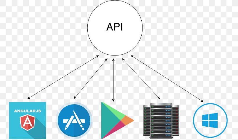 Brand Point Technology, PNG, 760x482px, Brand, App Store, Area, Diagram, Light Download Free