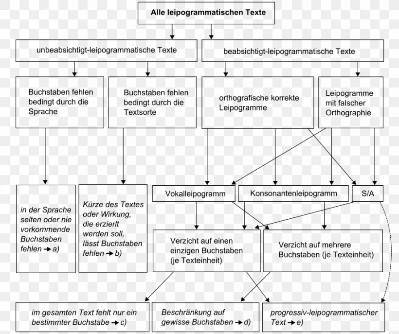 Document Line Angle White, PNG, 916x768px, Document, Area, Black And White, Diagram, Material Download Free