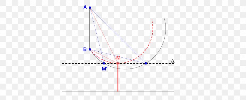 Line Point, PNG, 886x362px, Point, Diagram, Microsoft Azure, Sky, Sky Plc Download Free