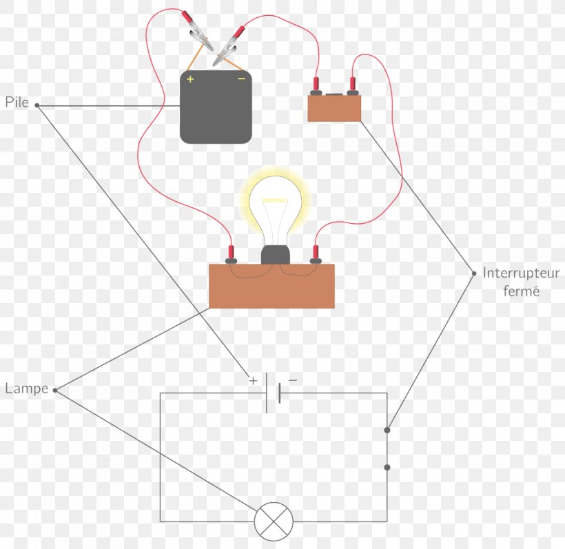 Electrical Network Technology Physique-chimie Diagram, PNG, 1034x1006px, Electrical Network, Area, Diagram, Electricity, Physiquechimie Download Free