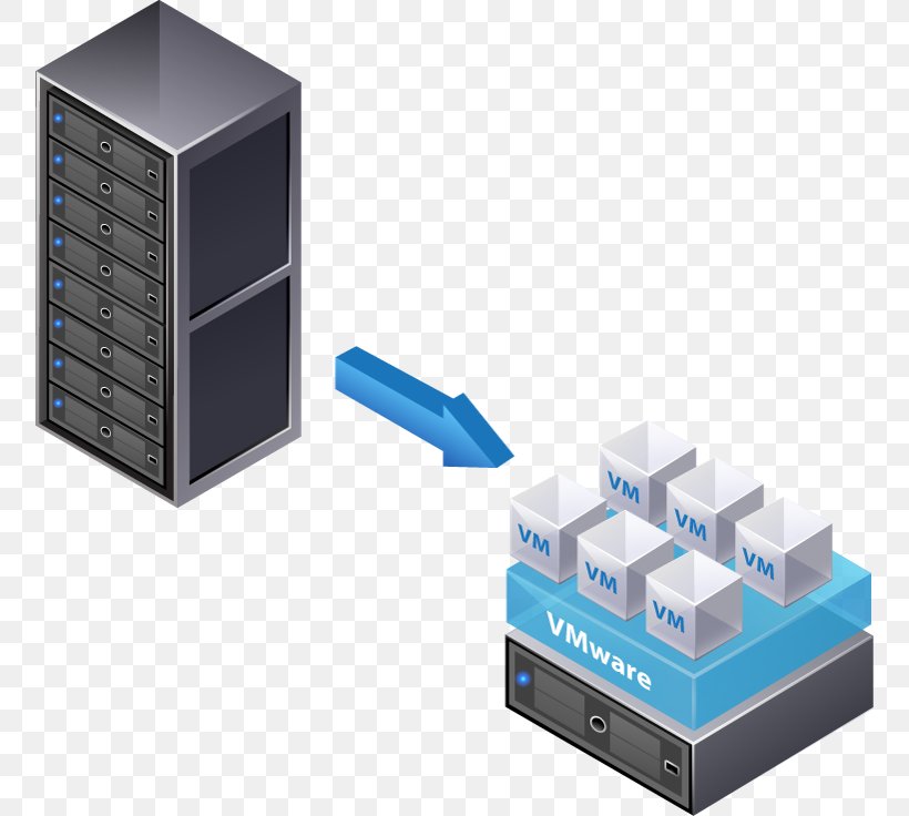 Virtualization Computer Servers Virtual Machine VMware Server, PNG, 756x736px, Virtualization, Computer, Computer Network, Computer Servers, Database Download Free