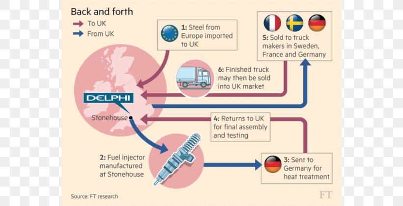 European Union Trade Commissioner Crap And Other Stuff Export, PNG, 640x420px, European Union, Area, Brand, Business, Chart Download Free