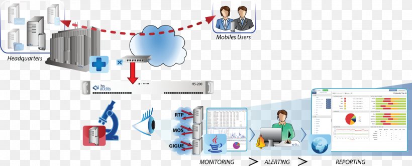 Network Monitoring Cloud Computing Computer Servers Computer Network, PNG, 2118x858px, Network Monitoring, Application Server, Area, Brand, Cloud Computing Download Free