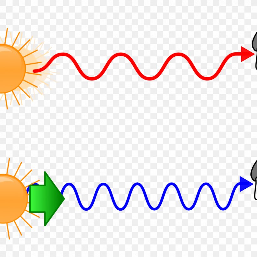 Light Redshift Blueshift Doppler Effect Big Bang, PNG, 1200x1200px, Light, Area, Artwork, Astronomy, Big Bang Download Free