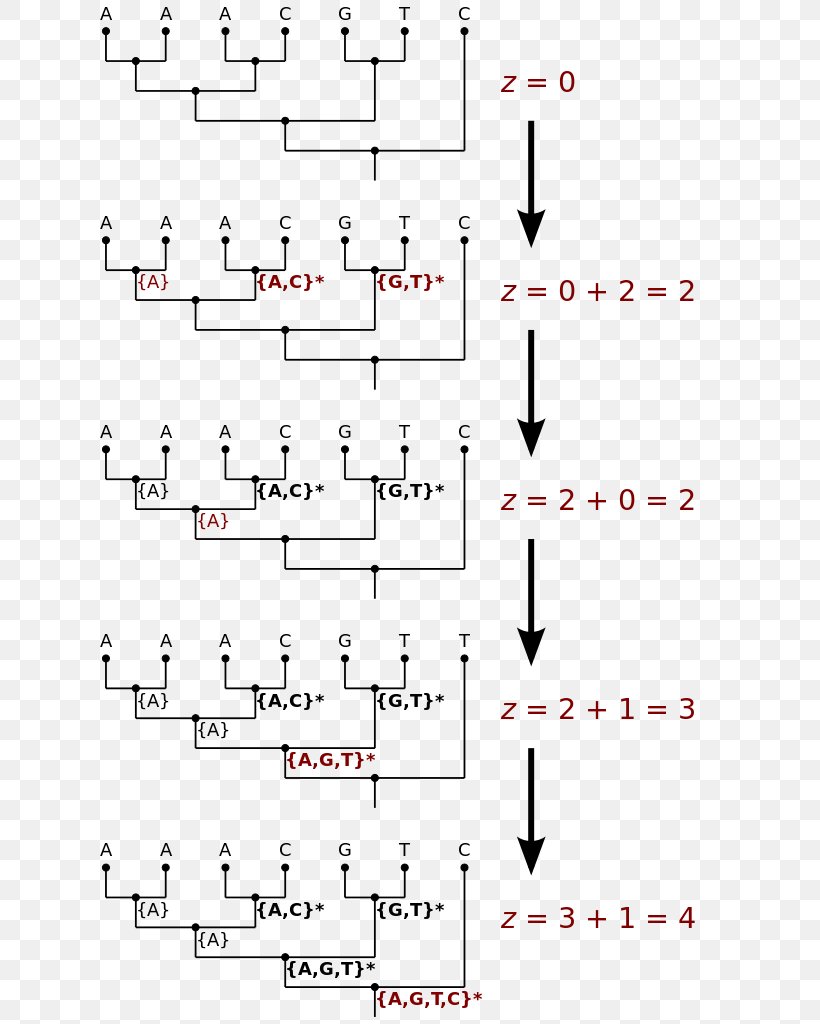 Copyright Chinese Wikipedia User Algorithm Dayi Method, PNG, 631x1024px, Copyright, Algorithm, Area, Chinese Wikipedia, Computer Programming Download Free