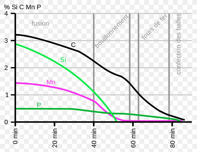 Line Angle Diagram, PNG, 1280x991px, Diagram, Area, Plot, Symmetry, Text Download Free