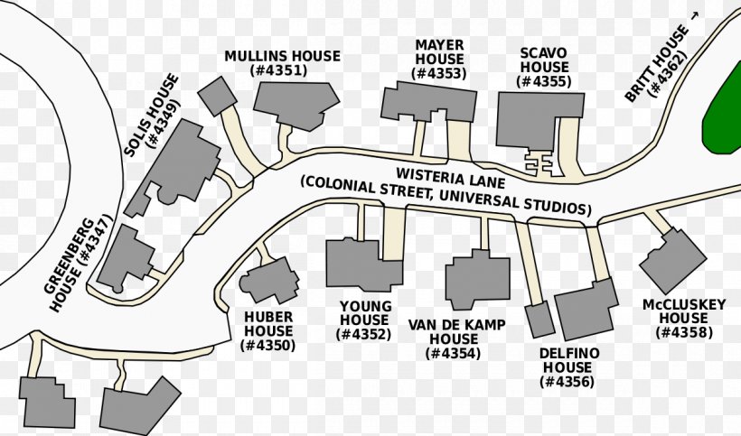 Colonial Street Universal Studios Hollywood Susan Mayer Bree Van De Kamp Mary Alice Young, PNG, 1200x707px, Colonial Street, Area, Bree Van De Kamp, Desperate Housewives, Diagram Download Free