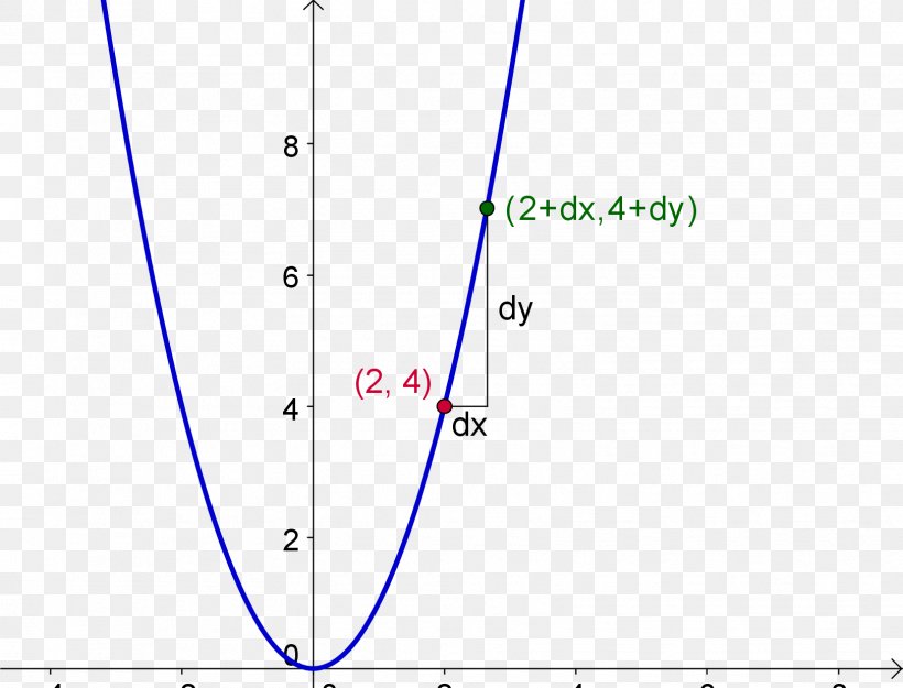 Line Angle Point Font, PNG, 1624x1238px, Point, Area, Blue, Diagram, Number Download Free