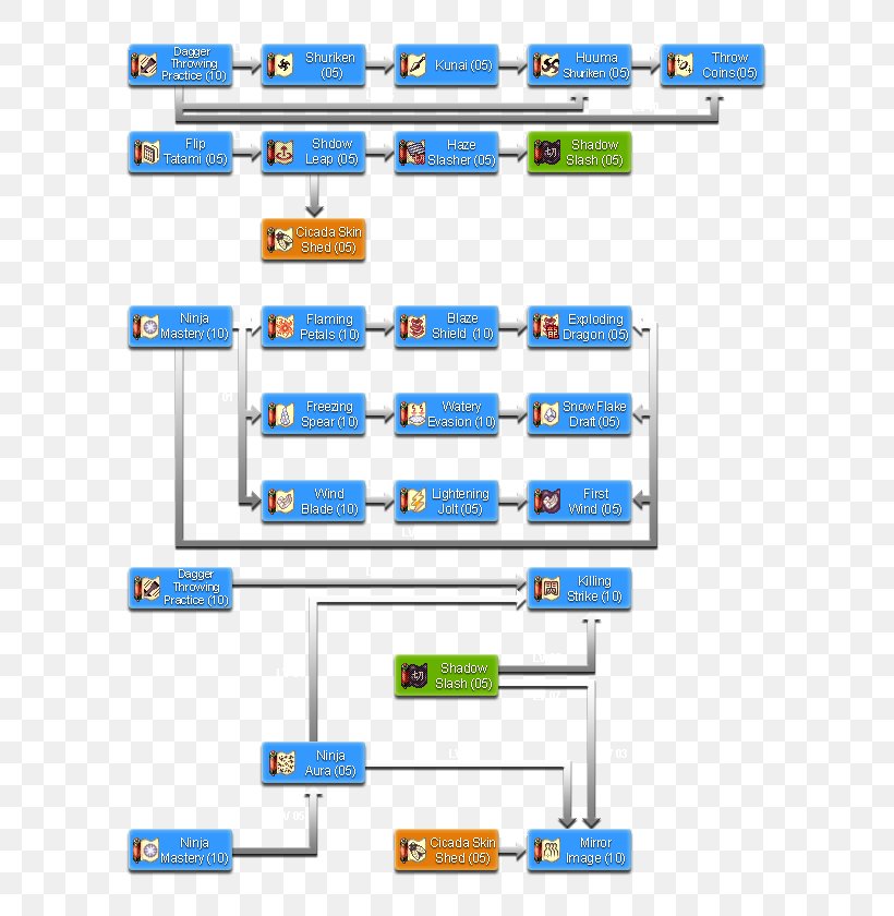 Line Point Technology, PNG, 600x840px, Point, Area, Diagram, Material, Ninja Download Free