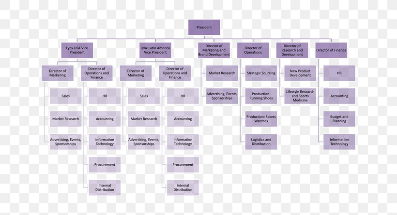 Organizational Chart Organizational Structure Diagram Management, PNG, 650x445px, Organizational Chart, Brand, Chart, Diagram, Logo Download Free