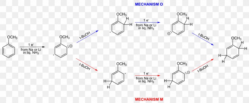 Birch's On The Lake Brewhouse & Supperclub Birch Reduction Radical Benkeser Reaction Substituent, PNG, 1420x589px, Watercolor, Cartoon, Flower, Frame, Heart Download Free