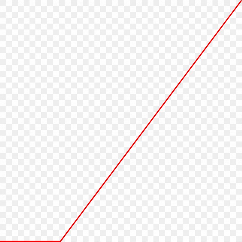 Line Angle Circle Point Area, PNG, 1336x1339px, Point, Area, Rectangle, Text Download Free