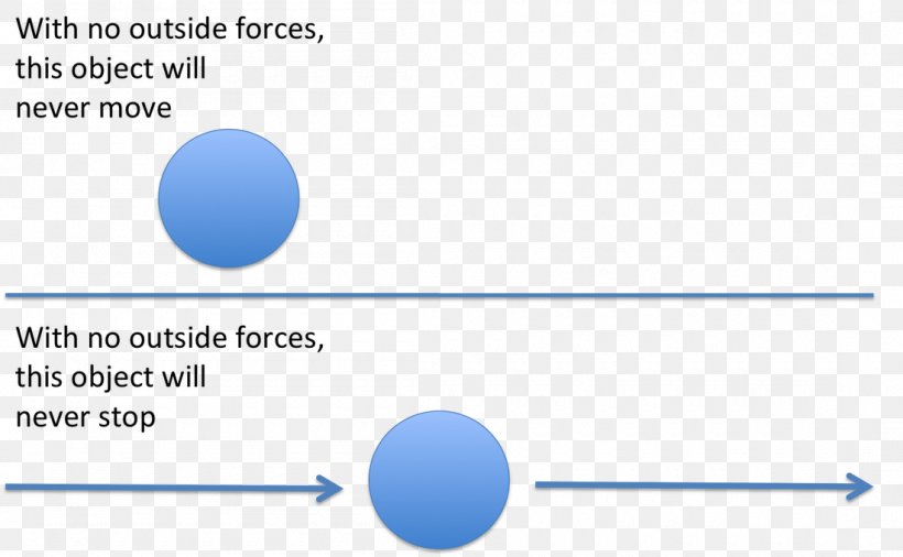 Force Potential Energy Catapult Friction, PNG, 1100x679px, Force, Area, Blue, Book, Catapult Download Free