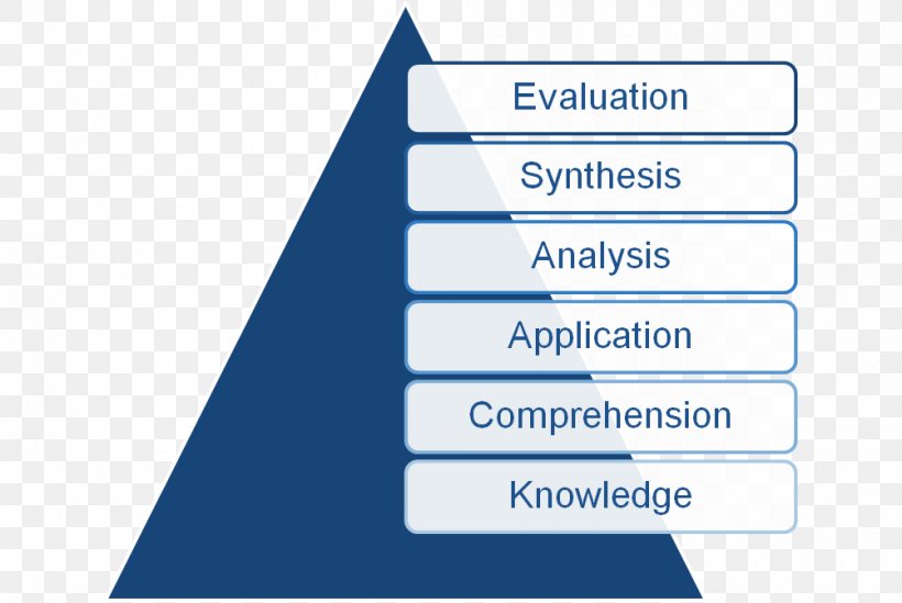 Line Management Organization Risk Health Care, PNG, 1002x672px, Management, Area, Brand, Consultant, Diagram Download Free