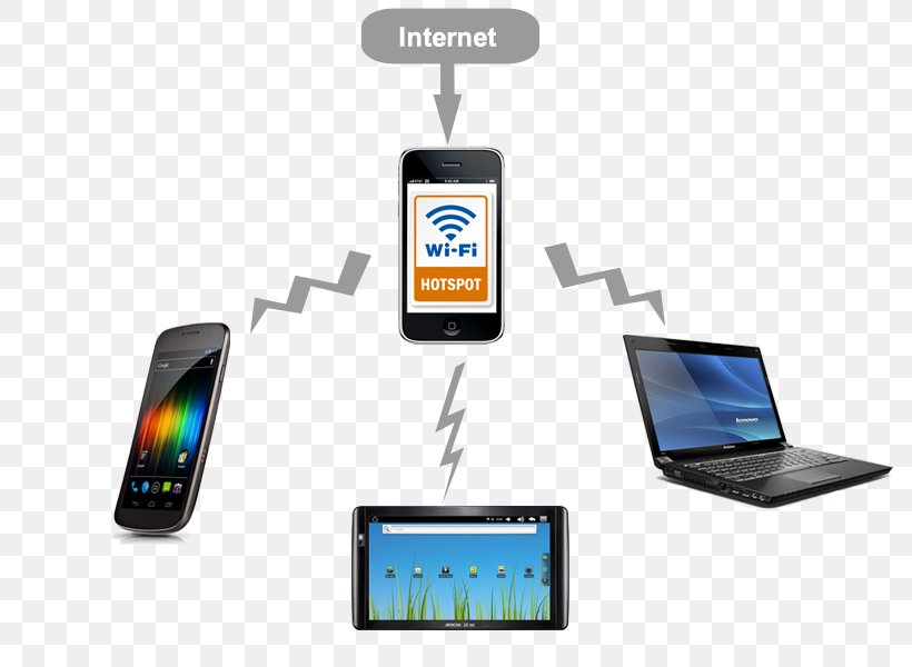 Tethering Hotspot Wi-Fi Mobile Phones Smartphone, PNG, 800x600px, Tethering, Android, Cellular Network, Communication, Communication Device Download Free