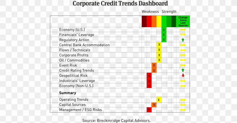 Credit Rating Corporate Bond Yield Spread, PNG, 4051x2101px, Credit Rating, Area, Bank, Bond, Bond Credit Rating Download Free