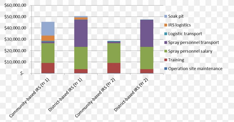 Document Web Analytics Line Angle, PNG, 1018x531px, Document, Analytics, Area, Brand, Diagram Download Free