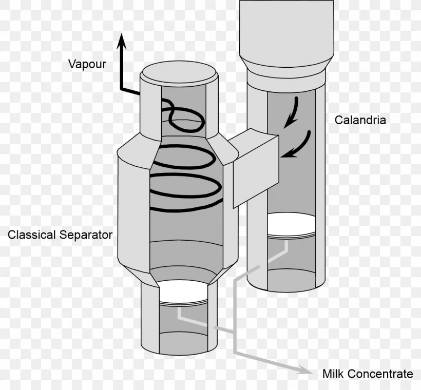 Vapor–liquid Separator Evaporator Vapor–liquid Separator Evaporation, PNG, 1155x1071px, Separator, Cyclonic Separation, Cylinder, Diagram, Evaporation Download Free