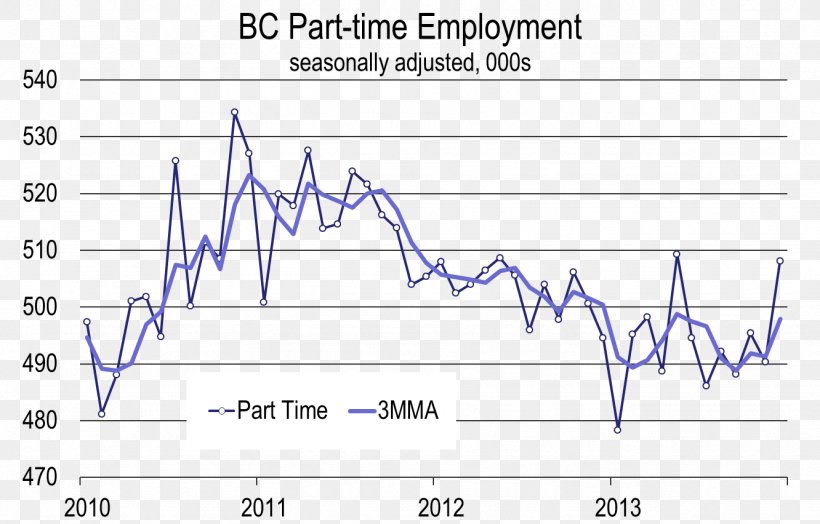 Part-time Contract Employment Job Full-time Student, PNG, 1332x852px, Parttime Contract, Area, Blue, British Columbia, Business Download Free