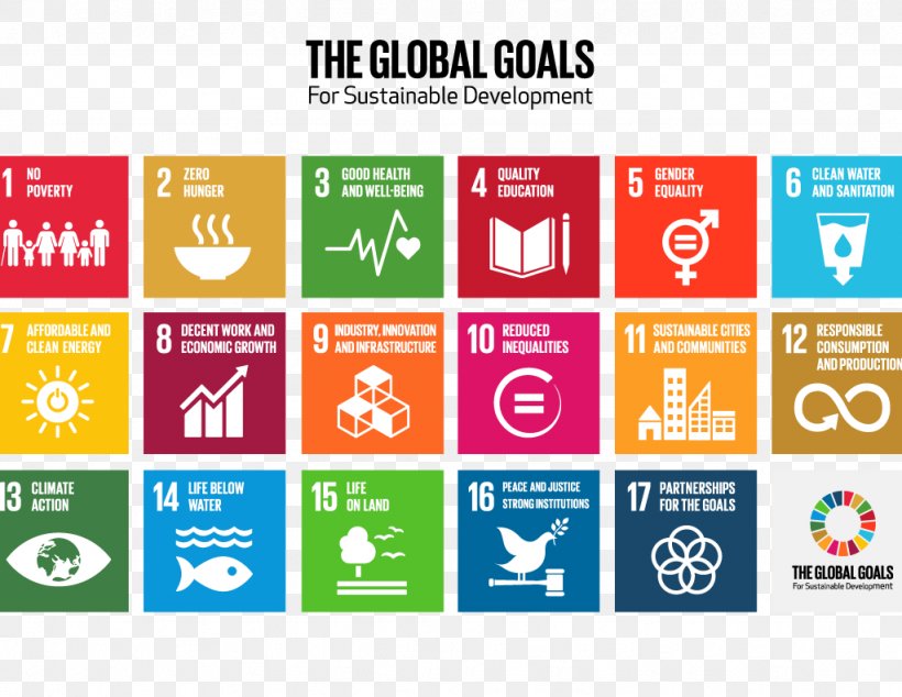 Sustainable Development Goals Millennium Development Goals United Nations UNESCO, PNG, 1024x792px, Sustainable Development Goals, Area, Brand, Communication, Computer Icon Download Free
