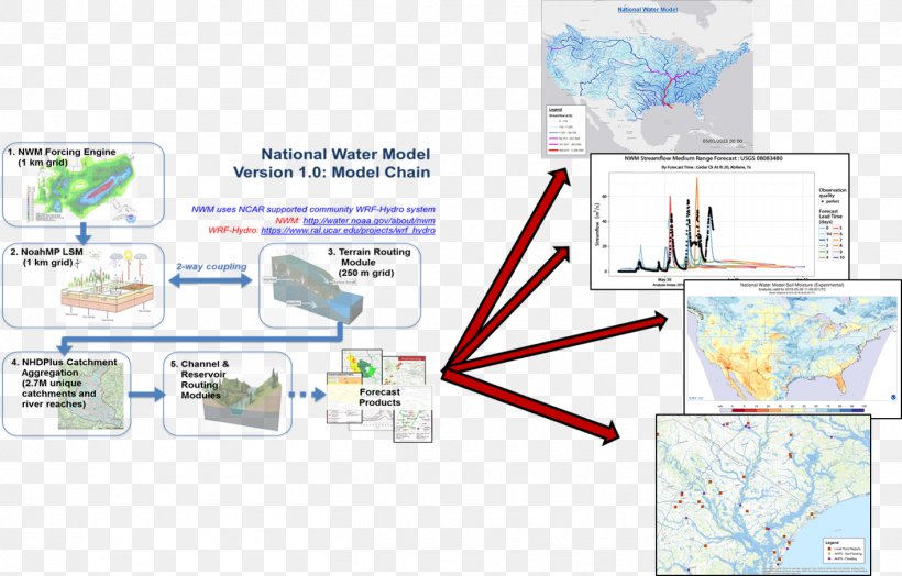 NCAR Mesa Laboratory Streamflow Time Series Prediction Forecasting, PNG, 1416x906px, Ncar Mesa Laboratory, Area, Brand, Conceptual Model, Diagram Download Free