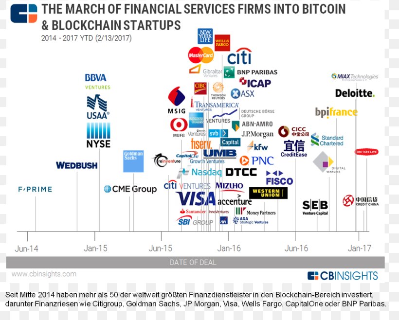 Blockchain Investment Cryptocurrency Investor Financial Services, PNG, 1230x987px, Blockchain, Area, Bitcoin, Business, Cryptocurrency Download Free