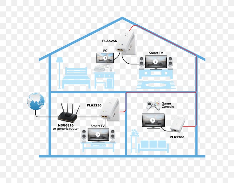 Power-line Communication HomePlug Twisted Pair Ethernet Category 6 Cable, PNG, 639x639px, Powerline Communication, Adapter, Category 6 Cable, Communication, Computer Network Download Free