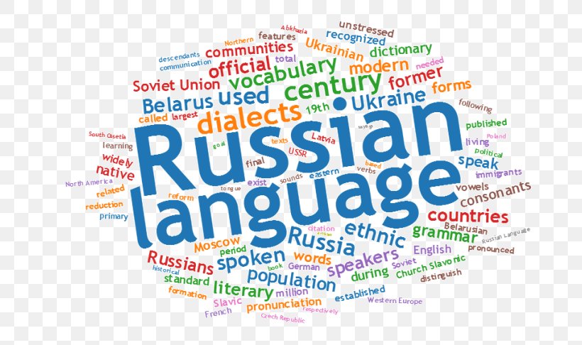 Russian Language Acquisition Learning Simple English Wikipedia, PNG, 700x486px, Russian, Advertising, Arabic Wikipedia, Area, Brand Download Free