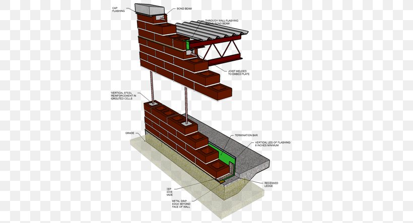 Concrete Masonry Unit Brick Reinforced Concrete Construction, PNG, 600x444px, Masonry, Brick, Brickwork, Building, Concrete Download Free