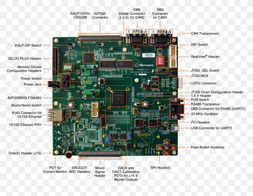 Motherboard Electronics Field-programmable Gate Array Actel SmartFusion Integrated Circuits & Chips, PNG, 3300x2550px, Motherboard, Actel, Computer Component, Cpu, Diagram Download Free
