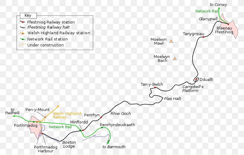 Ffestiniog Railway Welsh Highland Railway Conwy Valley Line Rail Transport Duffws Railway Station, PNG, 800x521px, Ffestiniog Railway, Area, Blaenau Ffestiniog, Cambrian Line, Diagram Download Free