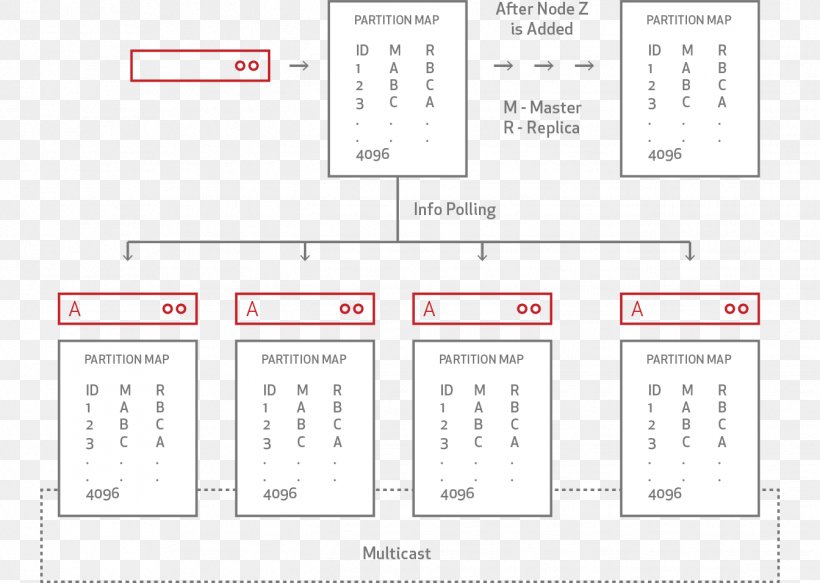 Document Product Design Pattern Line, PNG, 1344x957px, Document, Area, Brand, Calendar, Communication Download Free