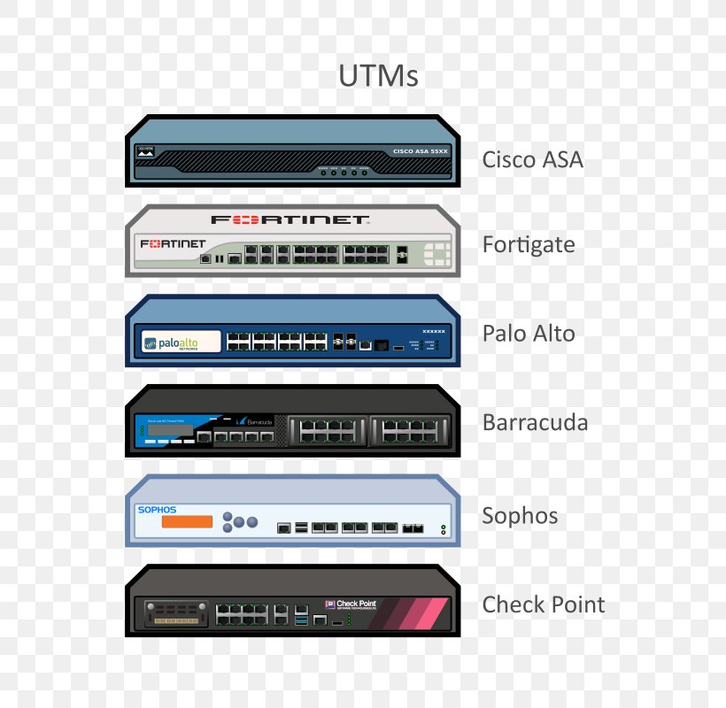 Palo Alto Networks Diagram Computer Network, PNG, 652x800px, Palo Alto Networks, Brand, Check Point Software Technologies, Cisco Systems, Computer Network Download Free